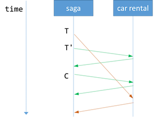 Network Latency