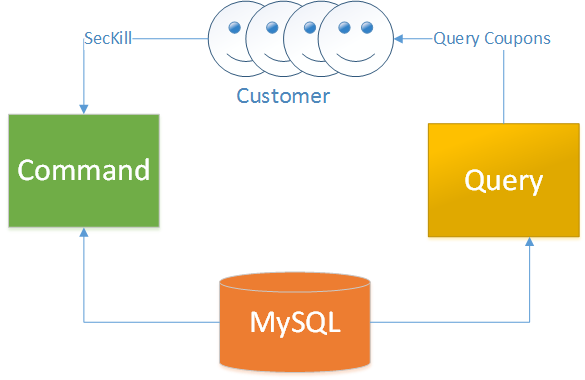 Fig-1 Architecture