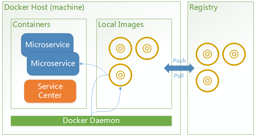 DockerDeployment