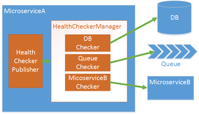 HealthCheck