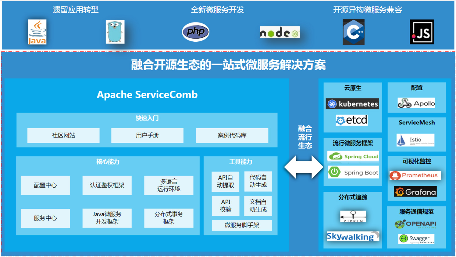 Java in hot sale use microservices