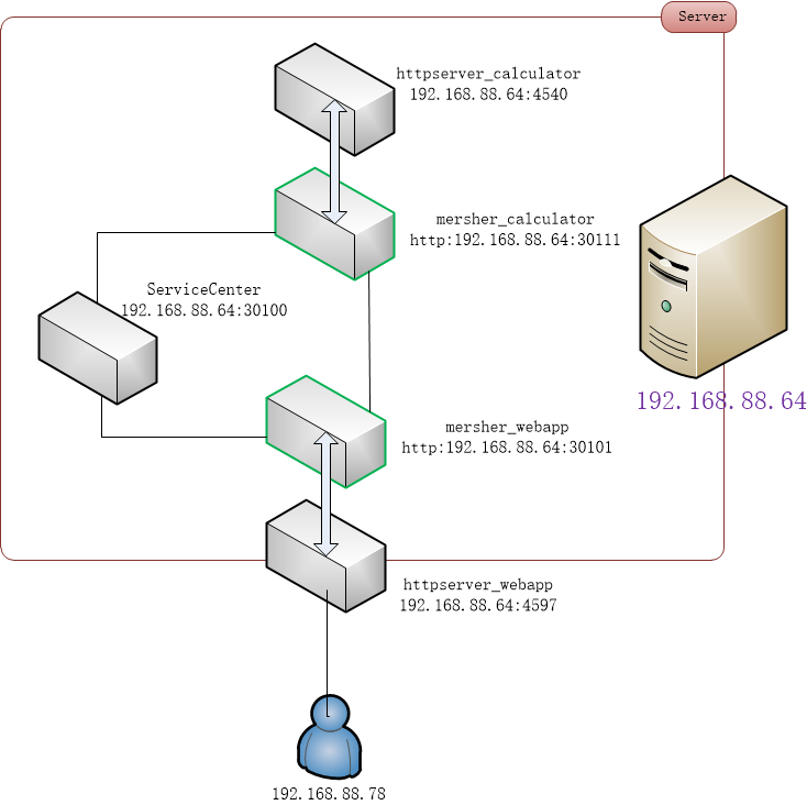 mesher deployment diagram